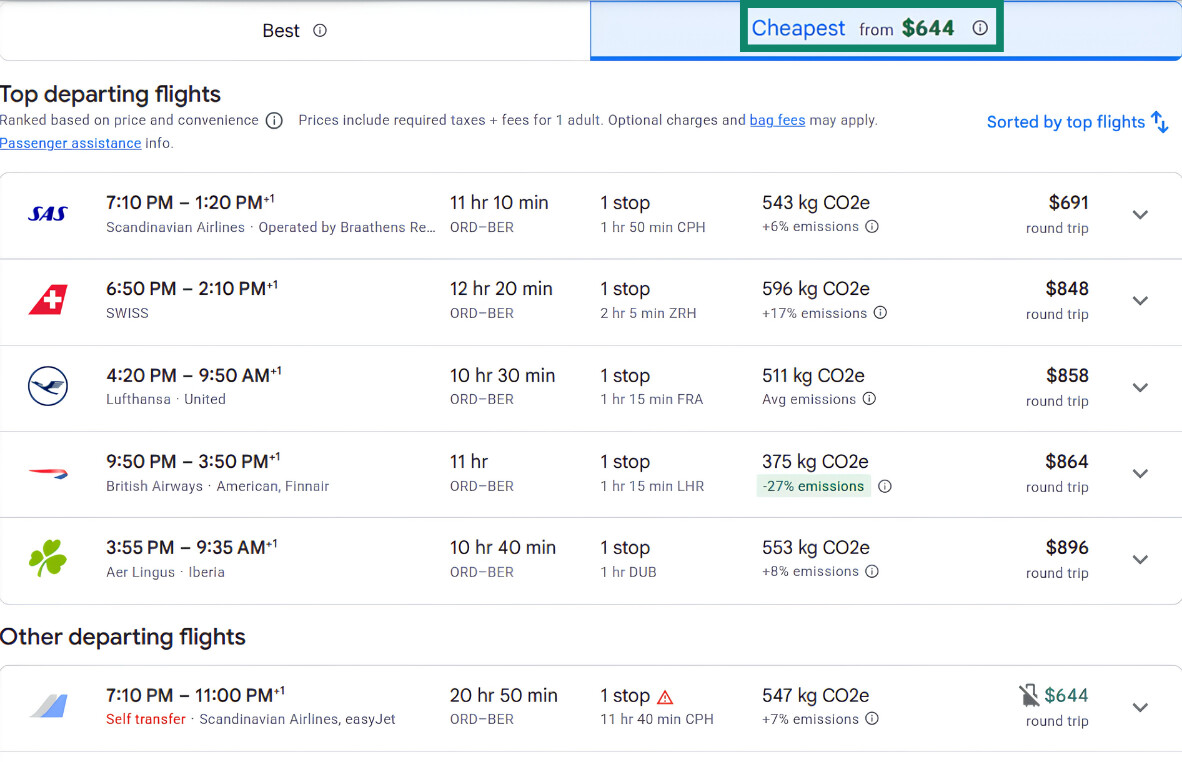 Google Flights search result showing the "Cheapest" option highlighted.