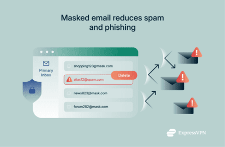 Illustration showing how masked emails reduce spam and phishing risks.