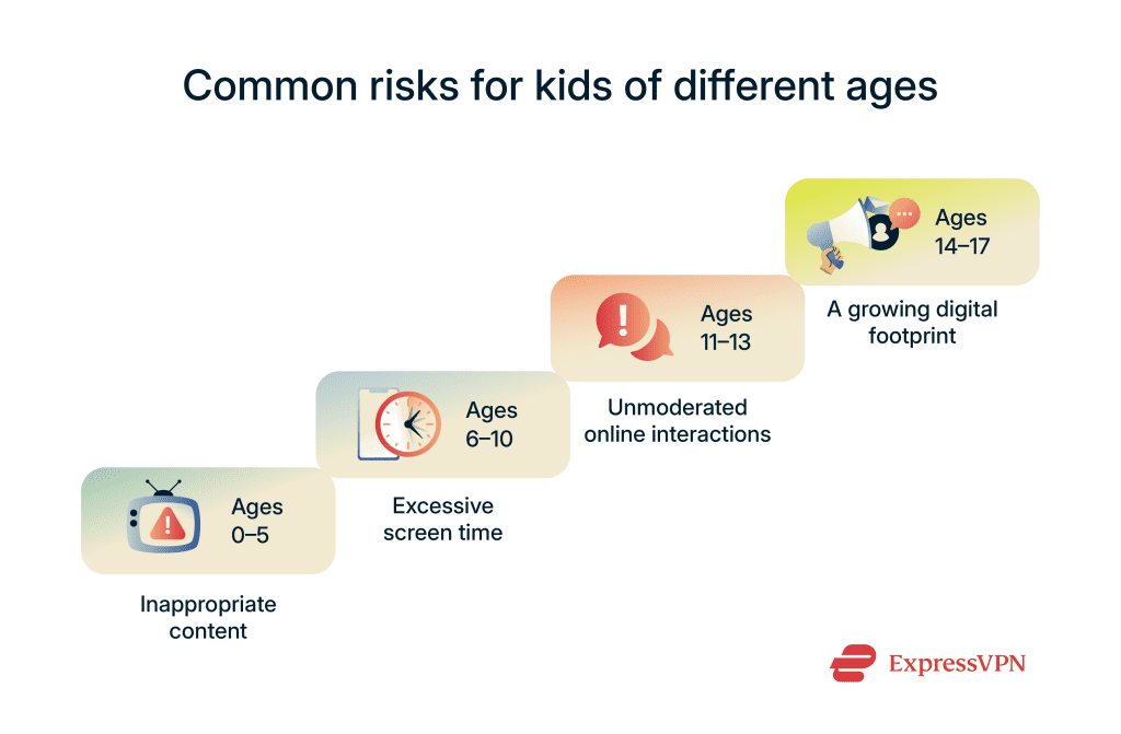 Internet safety for kids: 10 rules every parent must know