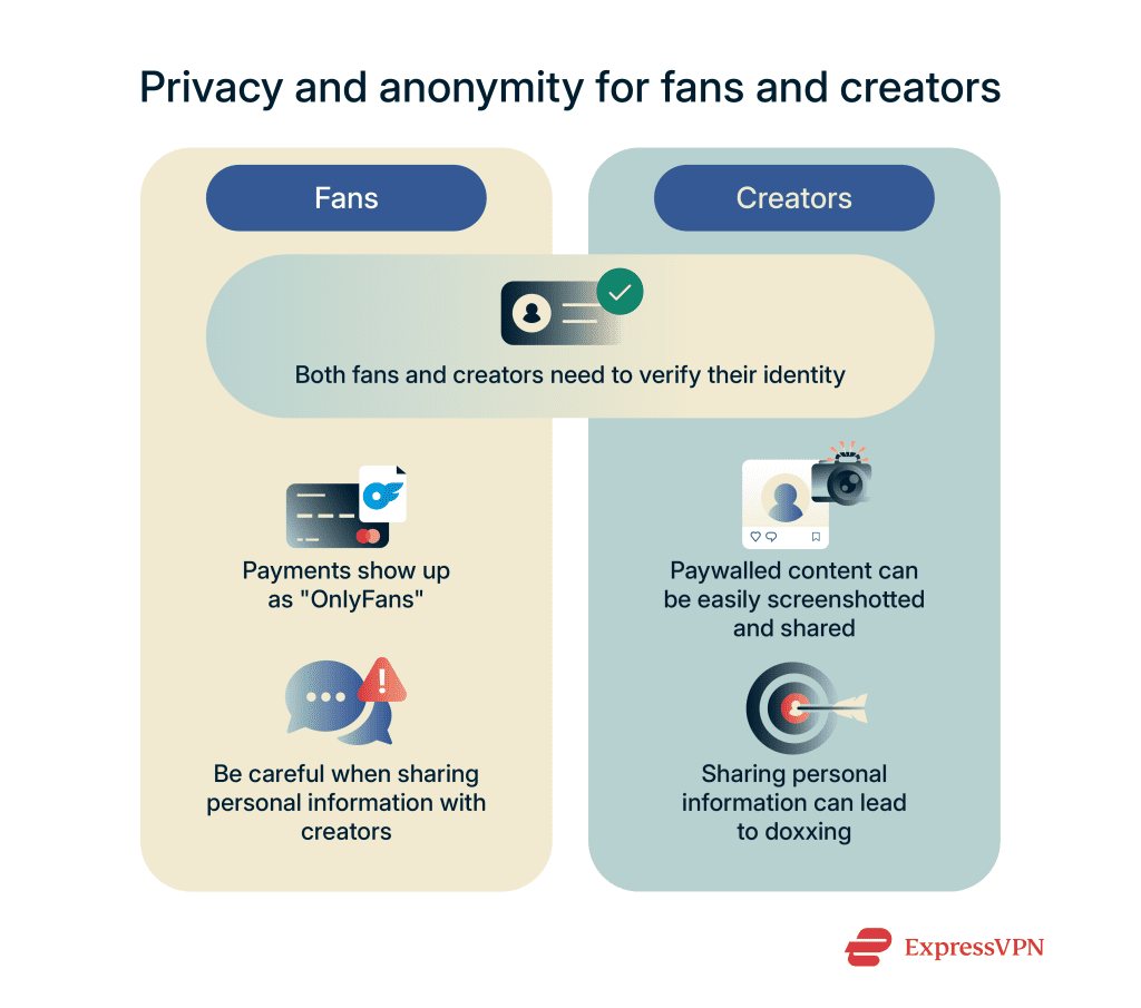 Is OnlyFans safe? A complete guide for users and creators