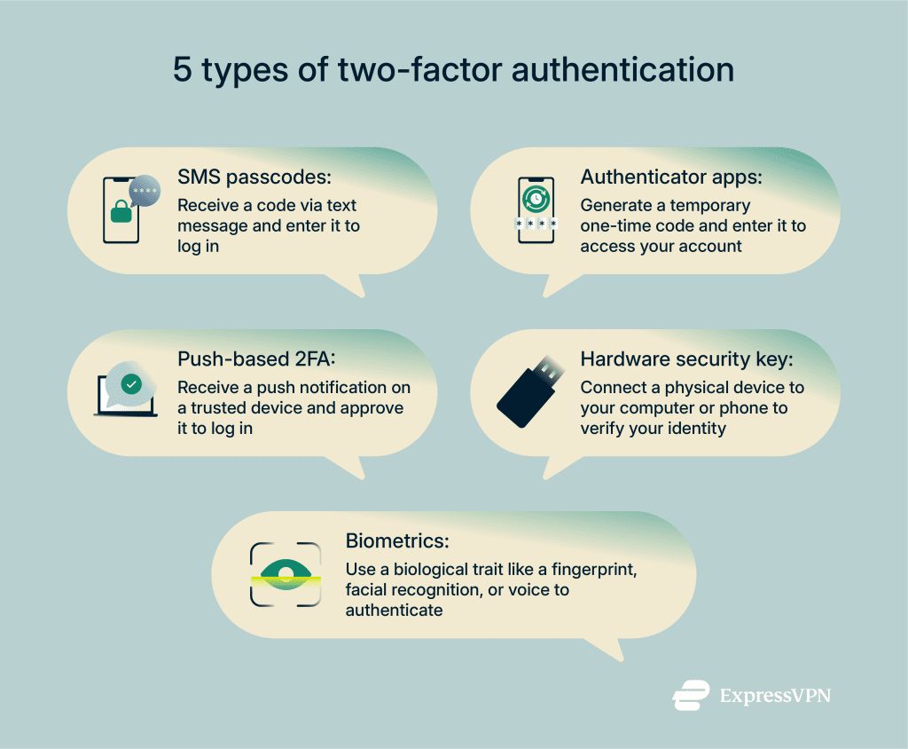 What is two-factor authentication? Learn how 2FA protects you