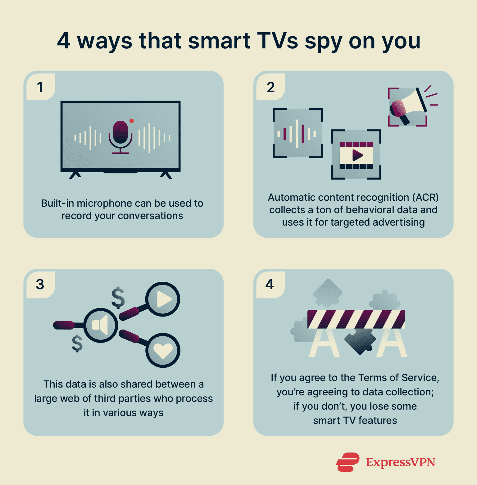 How to know If your TV is spying on you ExpressVPN
