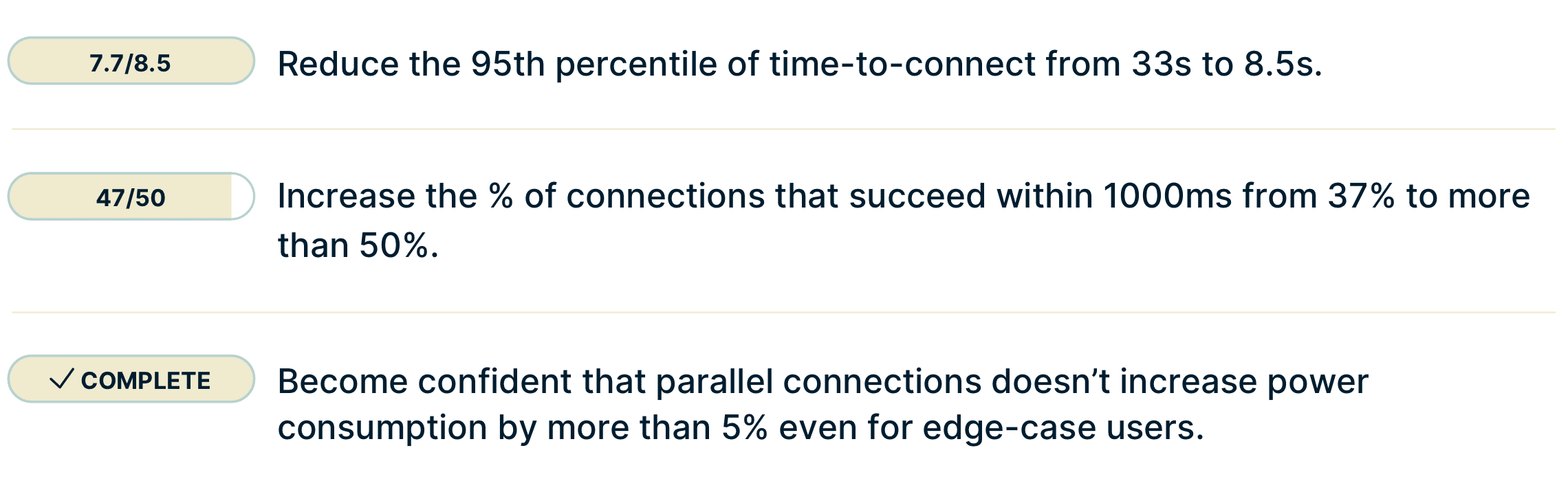 OKRs to improve VPN connection times