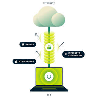 Hva er et VPN? bilde.