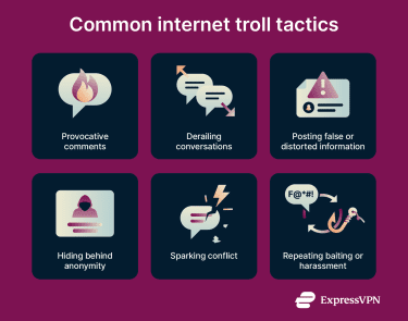 An overview of how internet trolls operate