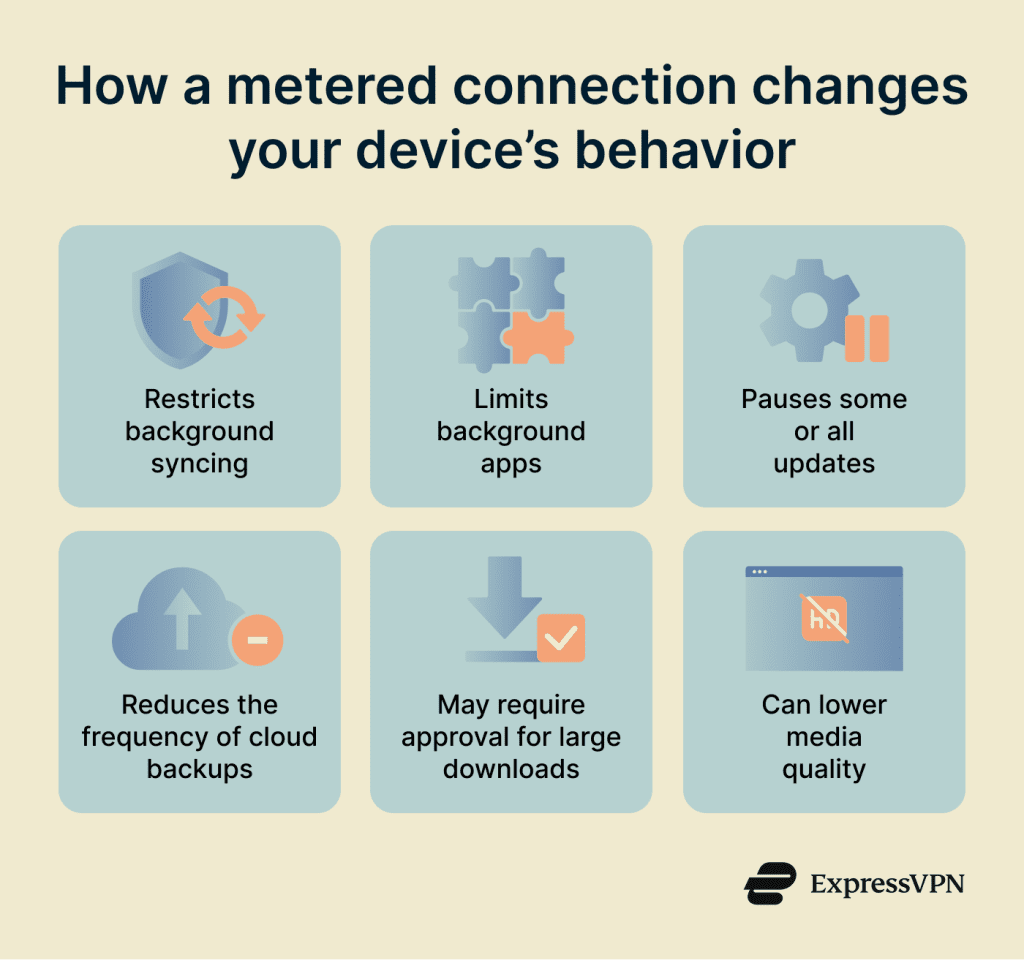 Metered Usage What is a metered connection? | ExpressVPN Glossary