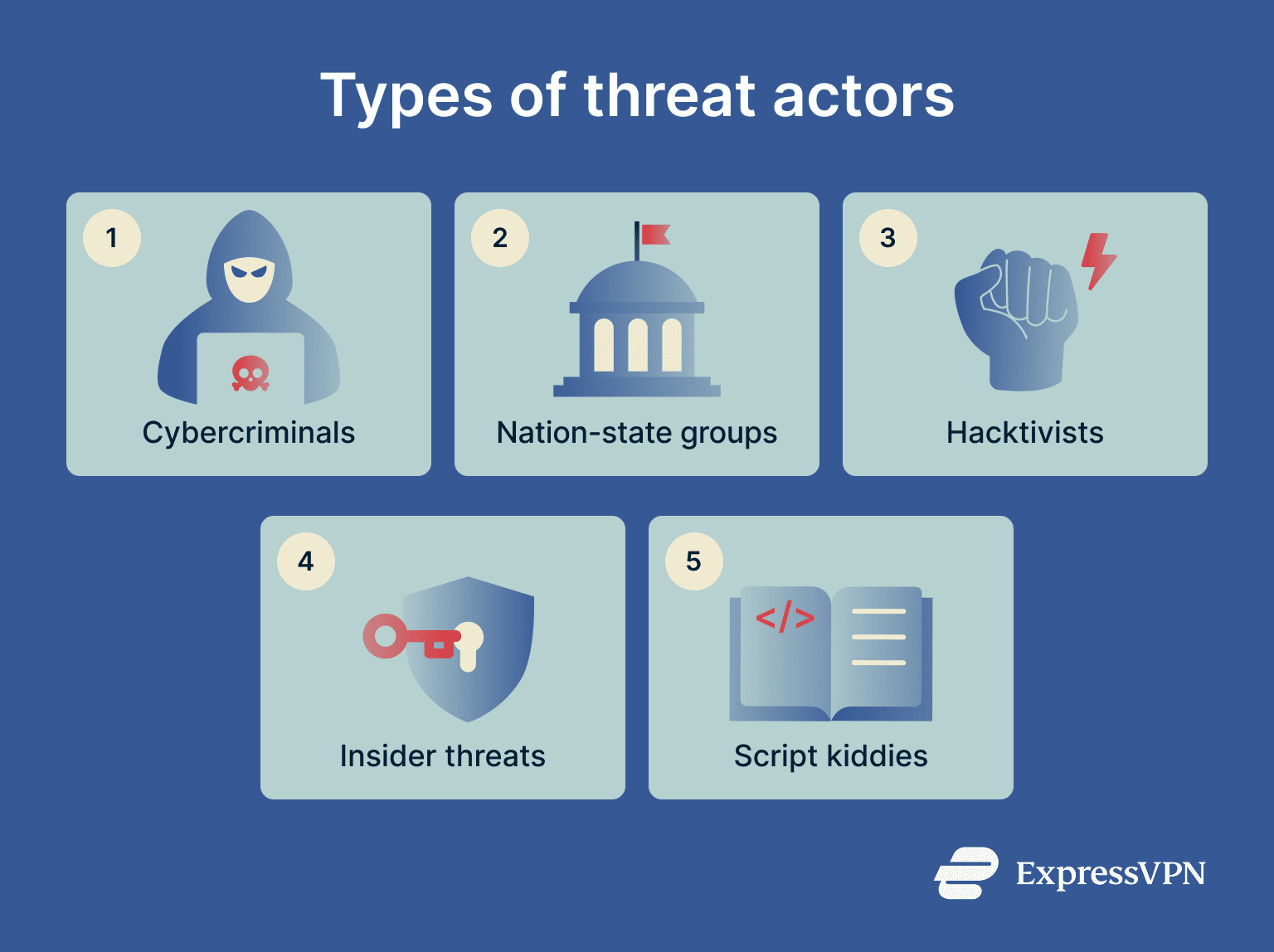 Threat actor | ExpressVPN Glossary